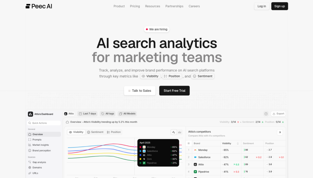 Peec AI